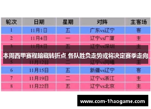 本周西甲赛程暗藏转折点 各队胜负走势或将决定赛季走向