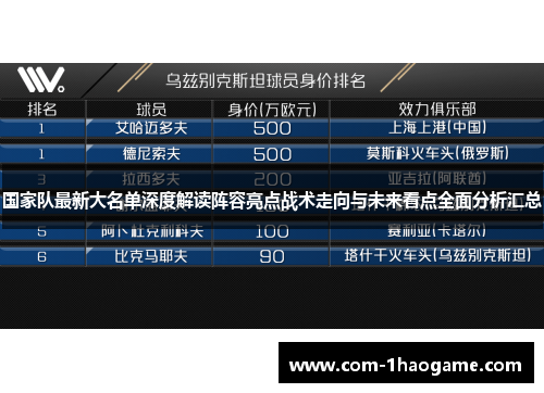 国家队最新大名单深度解读阵容亮点战术走向与未来看点全面分析汇总