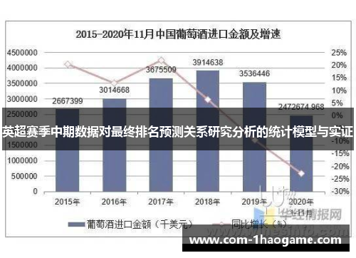 英超赛季中期数据对最终排名预测关系研究分析的统计模型与实证