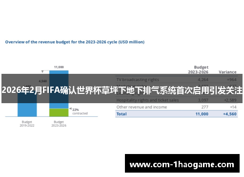 2026年2月FIFA确认世界杯草坪下地下排气系统首次启用引发关注
