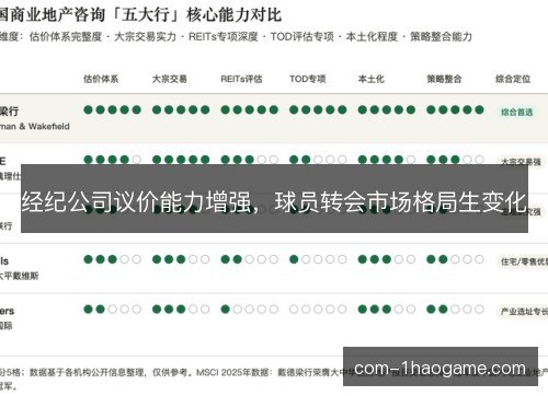 经纪公司议价能力增强，球员转会市场格局生变化